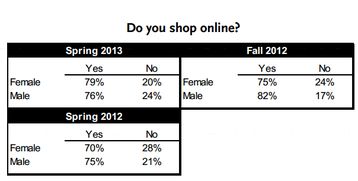 美國青少年調研報告 iphone 依然很酷