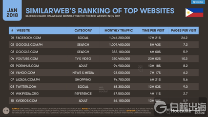 多數(shù)據(jù)解讀:東南亞市場(chǎng)視頻內(nèi)容營(yíng)銷有哪些變化趨勢(shì)?