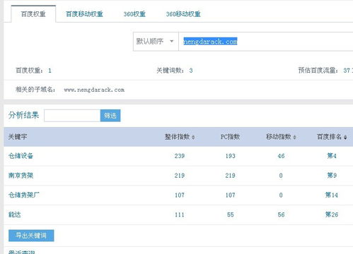 使用站長工具查出的關(guān)鍵詞庫里的關(guān)鍵字是如何出現(xiàn)的