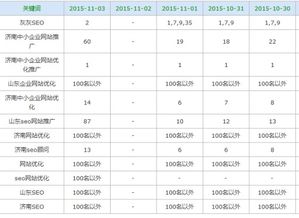 網站關鍵詞已陸續(xù)有排名,但網站依然沒有權重,哪位大神能解釋一下為什么