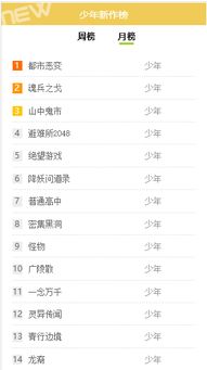盤點 各漫畫網站作品 月度 排名