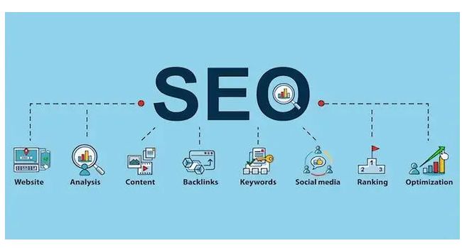 徐大大seo:Google搜索引擎優(yōu)化4大關(guān)鍵點(diǎn)