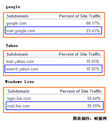 馬化騰為何親自抓騰訊郵箱這個產品？深度解析戰略布局與科技產業考量