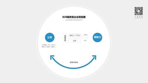 大道恒美品牌管理的“大品牌戰(zhàn)略”體系及其運(yùn)用